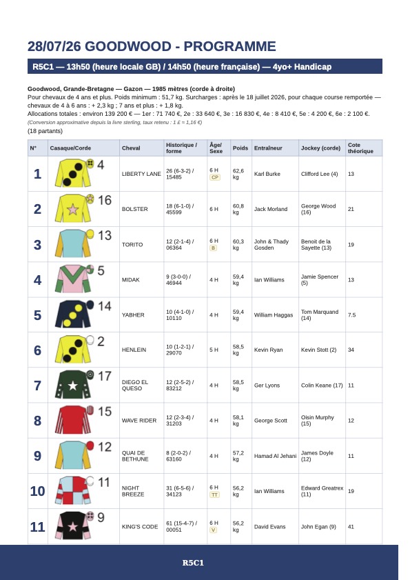 Cliquez sur l'image pour télécharger le programme complet et en couleurs de la réunion PMU/Zeturf du mardi 28 juillet 2026 sur l'hippodrome de Goodwood au Royaume-Uni.
