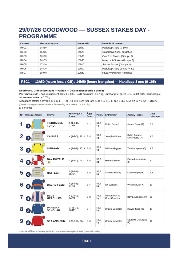 Cliquez sur l'image pour télécharger le programme complet et en couleurs de la réunion PMU/Zeturf du mercredi 29 juillet 2026 sur l'hippodrome de Goodwood au Royaume-Uni.