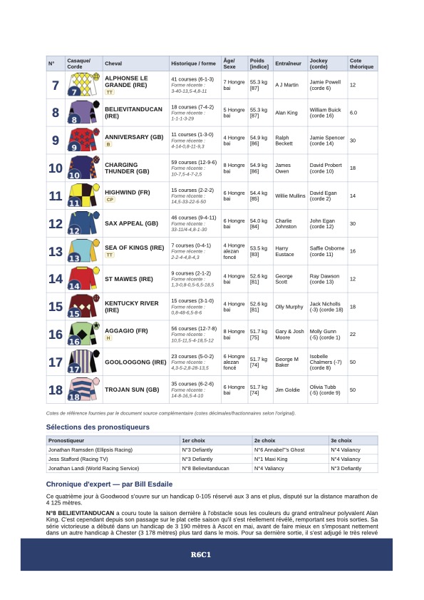 Cliquez sur l'image pour télécharger le programme complet et en couleurs de la réunion PMU/Zeturf du vendredi 31 juillet 2026 sur l'hippodrome de Goodwood au Royaume-Uni.
